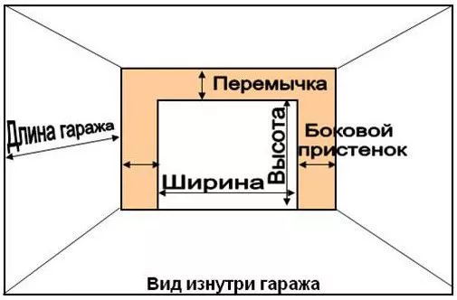 Что нужно сделать для установки секционных ворот в Казани Что нужно сделать для установки секционных ворот