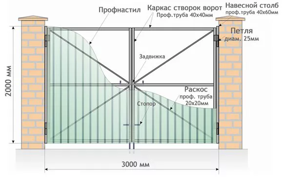 Все о распашных воротах от профессионалов в Казани Все о распашных воротах от профессионалов